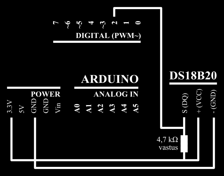 Anturin kytkentä 1. Lämpötila-anturin käyttöjännitteen (VDD tai +) tulee olla välillä 3,0 5,5 V. Voit siis käyttää Arduinon 3.3 V tai 5 V lähtöjä (POWER-osio). Kytke GND (tai -) maapotentiaaliin. 2.