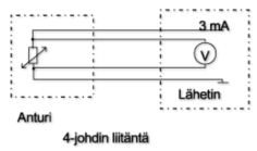 11/11 Mittauskytkennät NELIJOHDINKYTKENTÄ 4-johdinkytkentä on kolmijohdinkytkennän kanssa hyvin samantapainen, mutta hieman tarkempi eikä niin