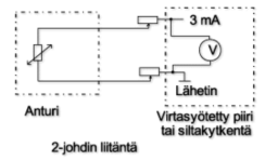 9/11 Mittauskytkennät KAKSIJOHDINKYTKENTÄ Ympäristöstä aiheutuvat johtimien vastusmuutokset, jotka muuttuvat ympäristön lämpötilan mukana.