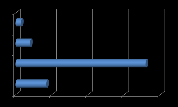 1. ONKO MIELESTÄSI KASKISTEN NÄKYVYYS JA TUNNETTAVUUS LISÄÄNTYNYT? 1. PYSYNYT ENNALLAAN 17% 2. PARANTUNUT 72 % 3.