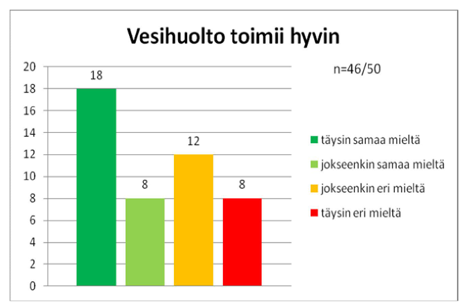 Hankkeen taustaa Takamaan alueen viemäröinti ollut kyläläisten toivelistalla noin 10 vuotta Kyläyhdistyksen