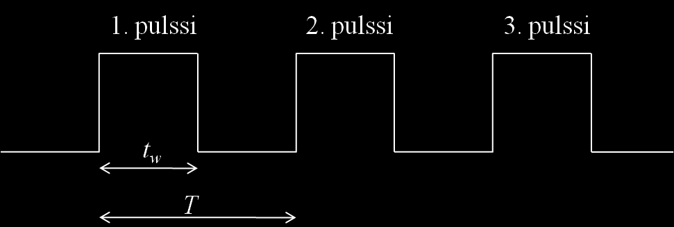 Kuva 8. Pulssin pituus ja pulssin toistoväli (Vasan 2004, 246). Pulssin toistotaajuus (Pulse Repetition Frequency, PRF) kuvaa kuinka usein laserpulssi toistuu tietyssä ajassa.
