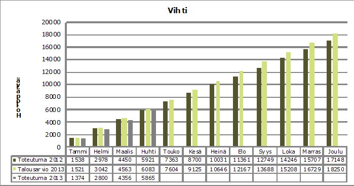 KUUKAUSIRAPORTTI sivu 15/29 5 Lasten sijaishuolto (laitos- ja perhesijoitukset), yksikkö: