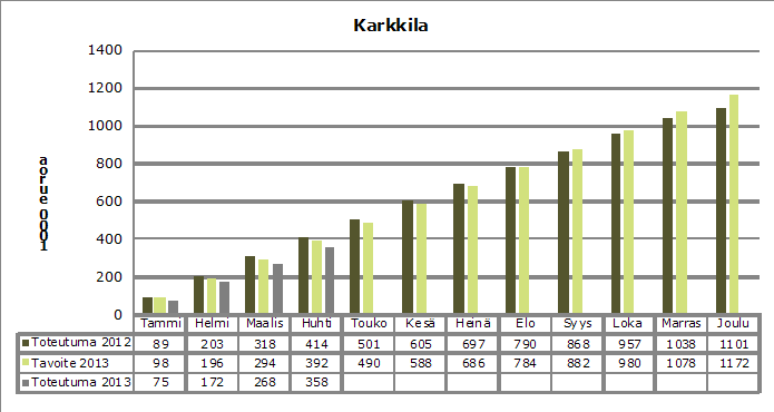 KUUKAUSIRAPORTTI sivu 31/29 9 Perustoimeentulotuen ja työmarkkinatuen