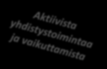 Tätä LOGY on Suomen Osto- ja Logistiikkayhdistys LOGY ry on Suomen suurin hankinta- ja logistiikkaosaajien yhteisö, joka yhdistää alan