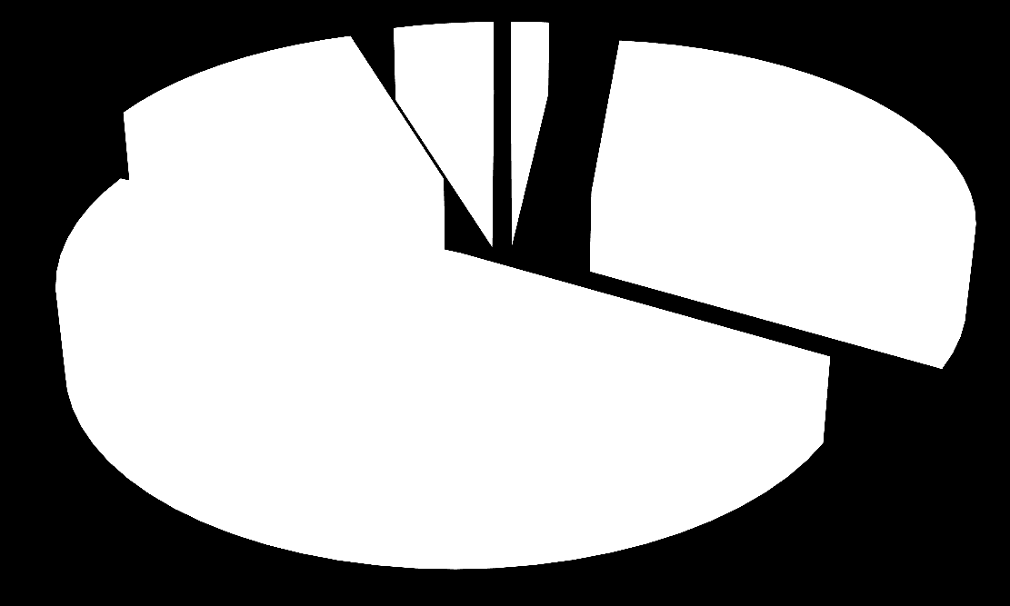 2 Henkilöstöresurssit 2.1 Henkilöstön määrä ja rakenne Taulukko 1. Henkilöstön määrä palvelualueittain v. 2014 Palvelualue vakinaiset määräaikaiset määräaikaisista yhteensä v.