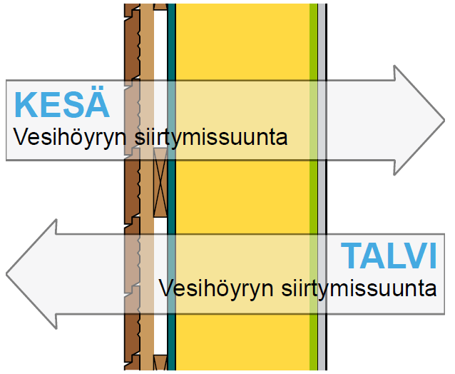 Diffuusio