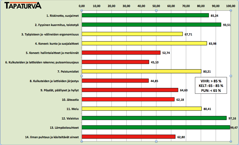 Betoniteollisuuden työturvallisuus Alalla on tehty jatkuvaa kehitystoimintaa, mm.