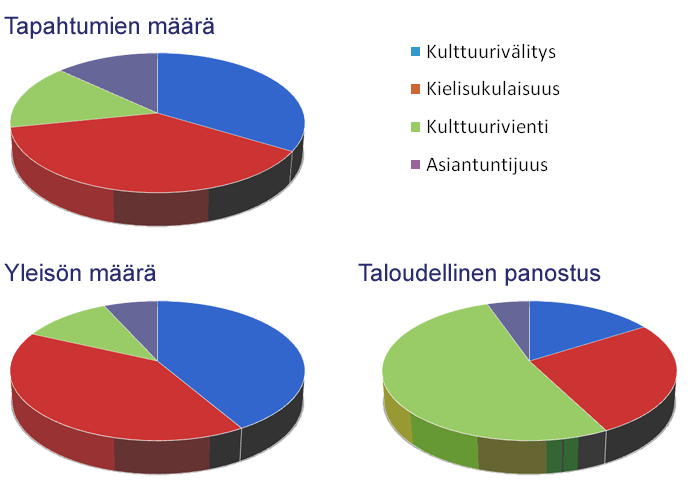 Liitteistä löytyvät ohjelmaesittelyt kaikista yllä mainituista ohjelmista sekä koko vuoden kattava ohjelmakalenteri.