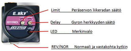 ennen uudelleen latausta, säilytä akkua ladattuna GYRO Helikopteri on varustettu laadukkaalla E_SKY Head lock gyrolla, joka soveltuu myös erittäin hyvin 3D- lennätykseen.