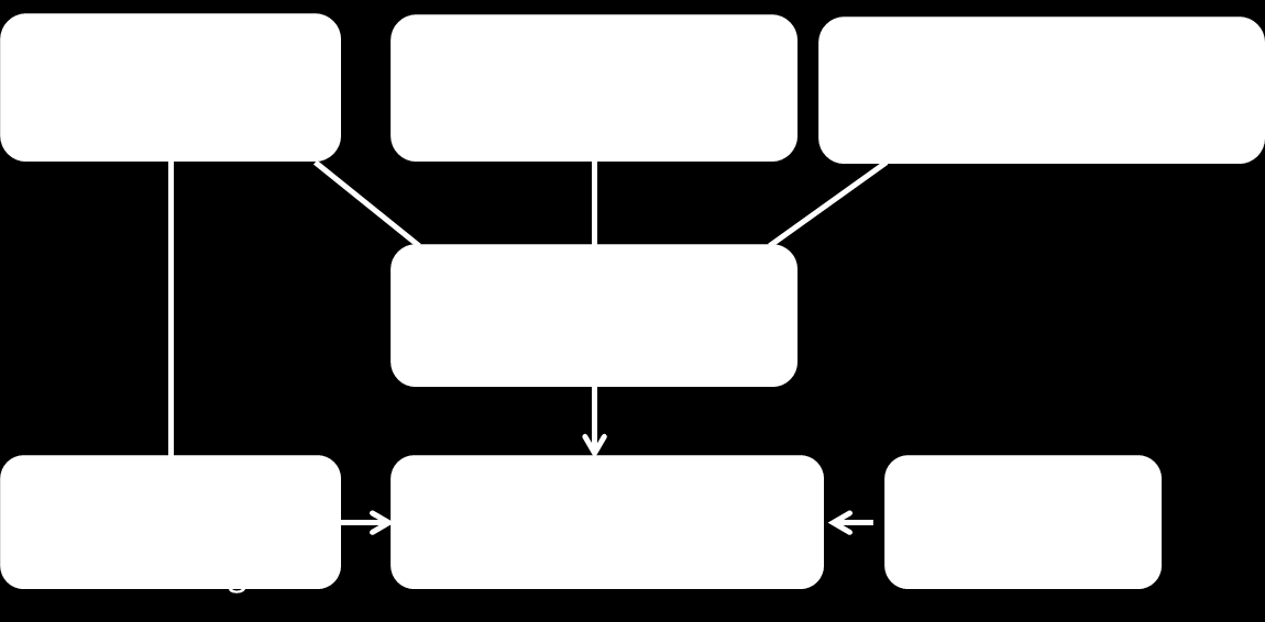 1 PROJEKTIN TAVOITTEET Tässä tutkimuksessa on tarkoitus etsiä vastauksia seuraaviin kysymyksiin: Voidaanko influenssat A ja B todeta luotettavasti potilasnäytteestä vierianalytiikan keinoin istoc