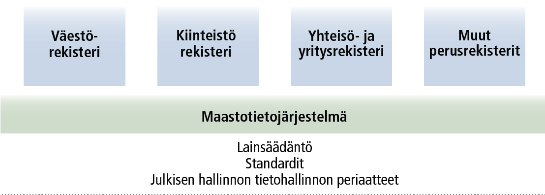 MTJ - koko julkisen hallinnon perustietovaranto Laki Laki julkisen julkisen hallinnon hallinnon tietohallinnon tietohallinnon ohjauksesta ohjauksesta 10.6.