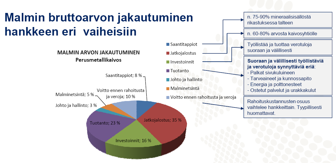 Kaivosrahoituksen selvitysmiestehtävä 19 9 KAIVOSTOIMINNAN OMISTUS- JA RAHOITUSSUHTEIDEN MERKITYS 9.