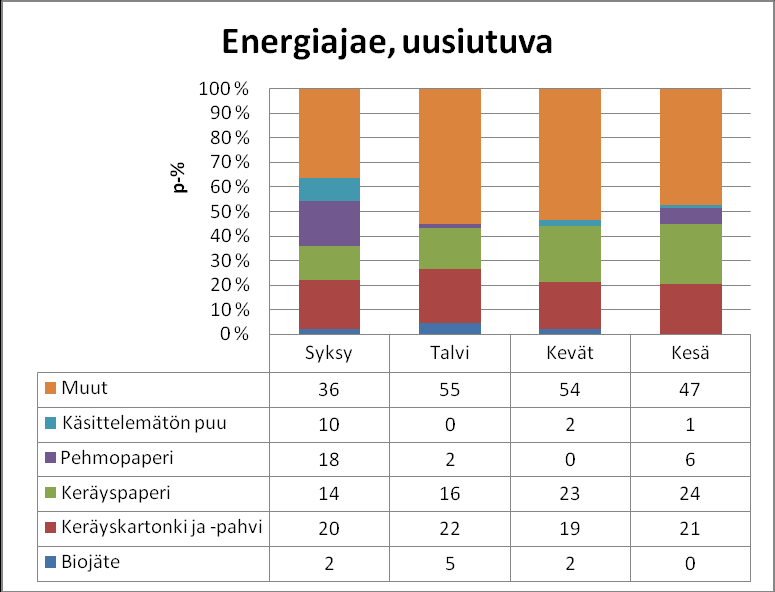38 Kuva 26.