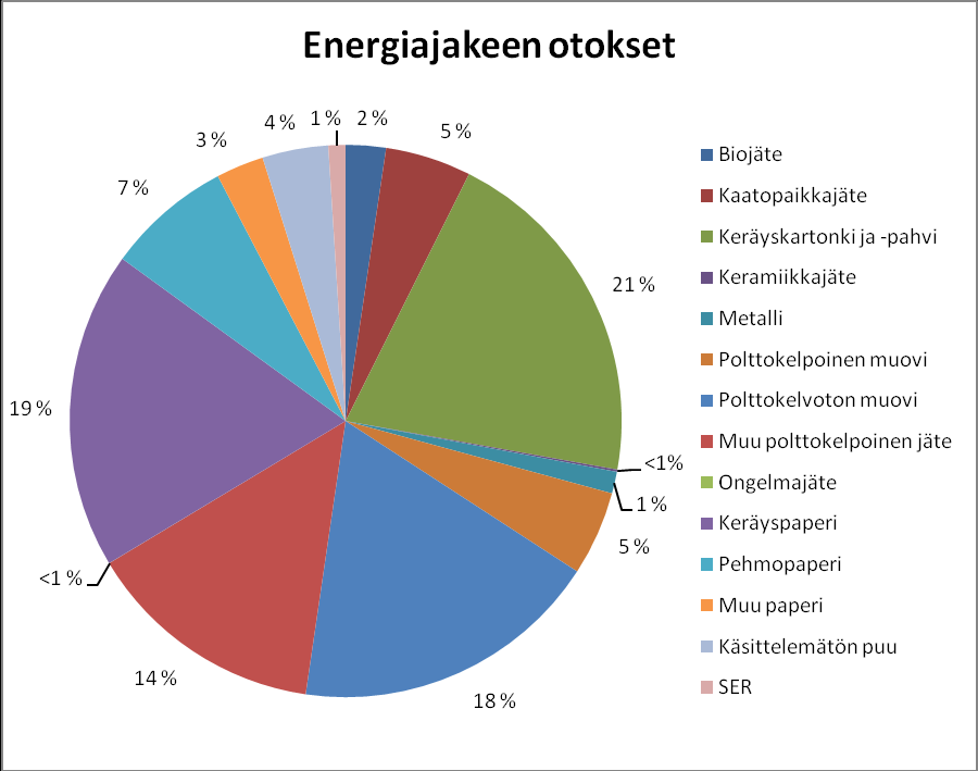 45 haja-asutusalueen lajittelutulokset olivat hyvin samansuuntaisia aiempien lajittelututkimuksien kanssa.