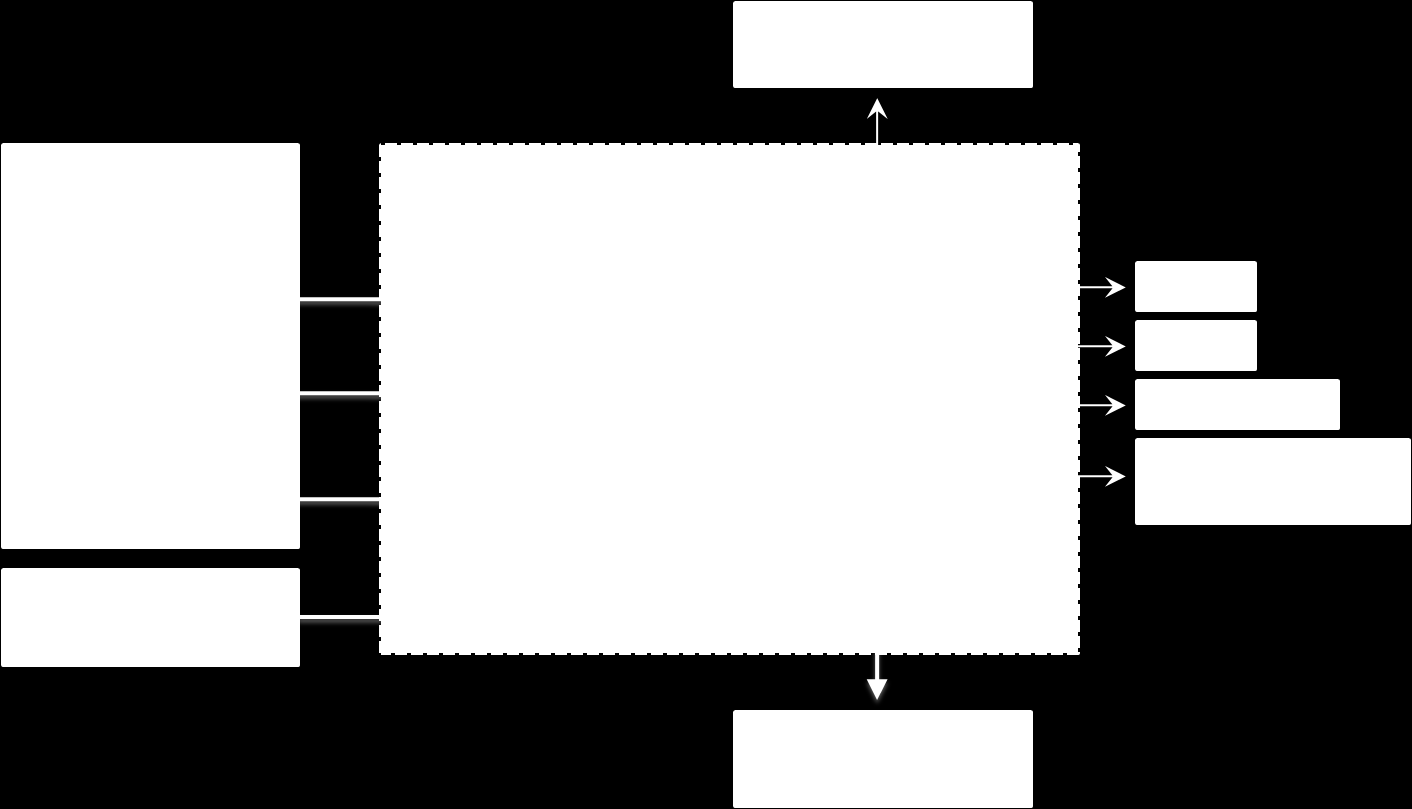 29 Kuva 4.2. Digitaalisen monitoimisuojareleen lohkokaavio [9]. Mikroprosessori käsittelee mitatut arvot ja tallentaa tiedot RAM-muistiin, josta ne löytyvät tarvittavia laskutoimituksia varten.