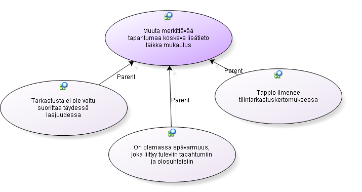 Esimerkkejä mukautuksista (jatk.) 12.5.