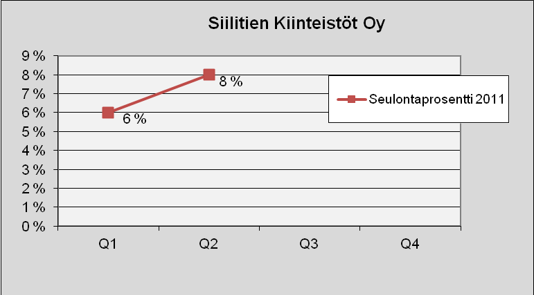 106 Siilitien Kiinteistöt Oy Kuva 172. Lukumäärä tapauslajeittain.