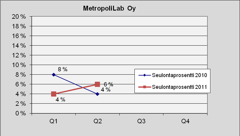 113 MetropoliLab Oy Kuva 186. Lukumäärä tapauslajeittain.