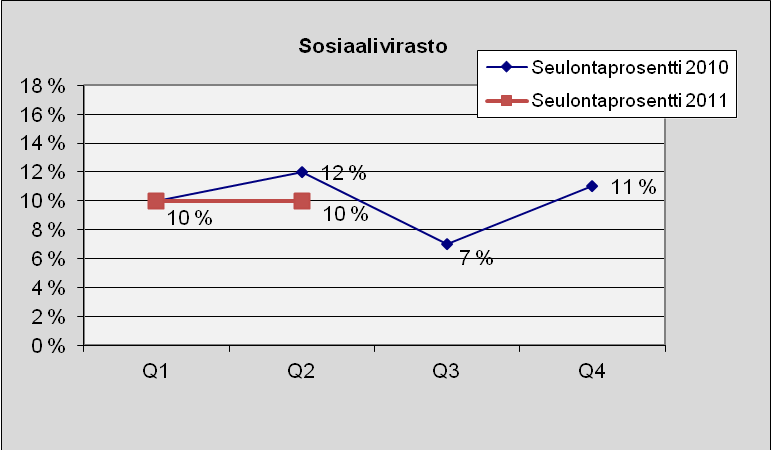 33 5.5 Erittely virastoittain, liikelaitoksittain ja tytäryhteisöittäin Seuraavassa on esitetty verohallintopalaute virastoista, liikelaitoksista ja tytäryhteisöistä, joilla on ollut raportoitavaa