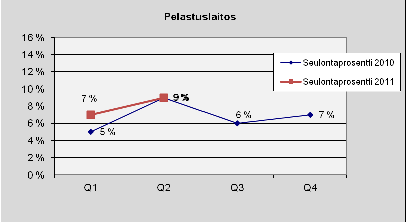 39 Pelastuslaitos Kuva 39. Lukumäärä tapauslajeittain.