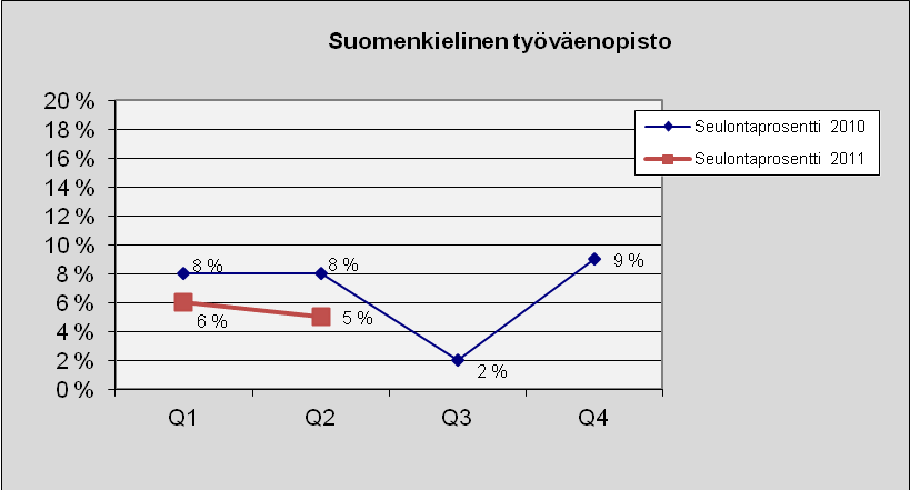 51 Suomenkielinen työväenopisto Kuva 62. Lukumäärä tapauslajeittain.