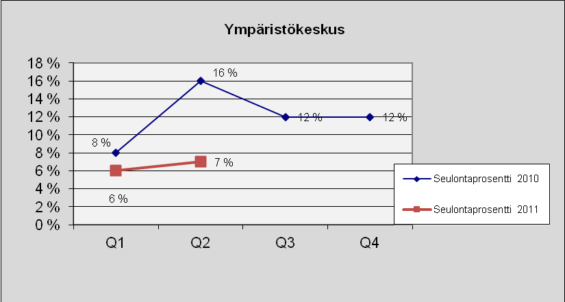 58 Ympäristökeskus Kuva 76. Lukumäärä tapauslajeittain.
