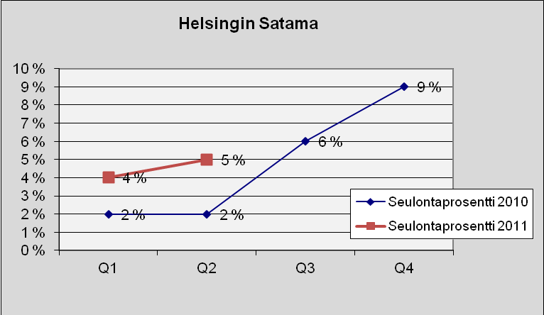 64 Helsingin Satama Kuva 88. Lukumäärä tapauslajeittain.