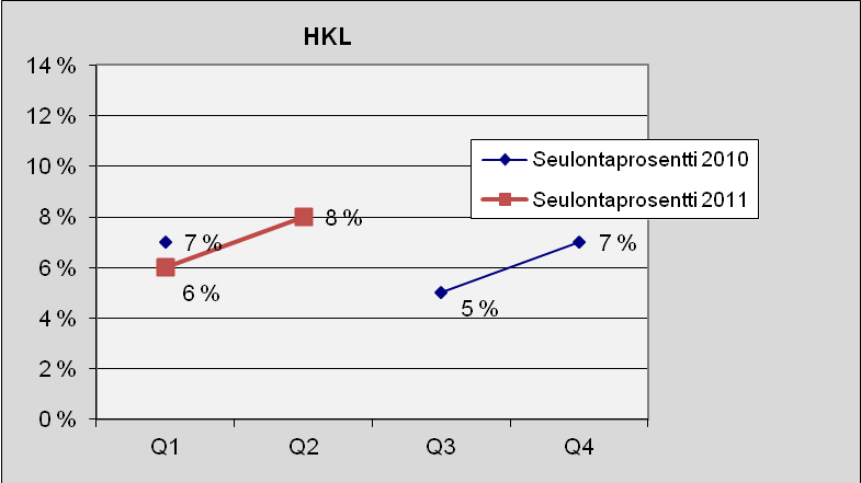 65 HKL Kuva 90. Lukumäärä tapauslajeittain.