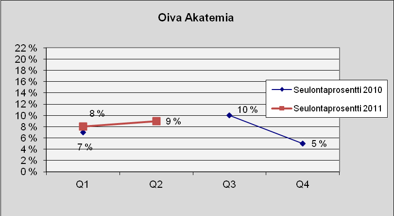 66 Oiva Akatemia Kuva 92. Lukumäärä tapauslajeittain.