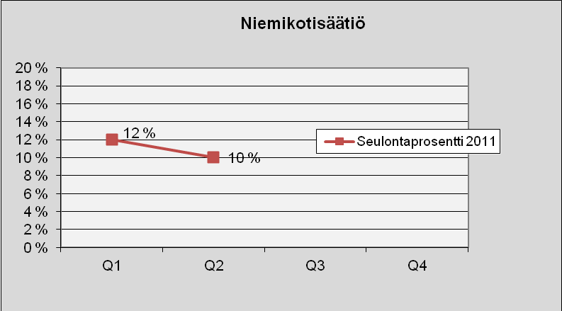 73 Niemikotisäätiö Kuva 106. Lukumäärä tapauslajeittain.