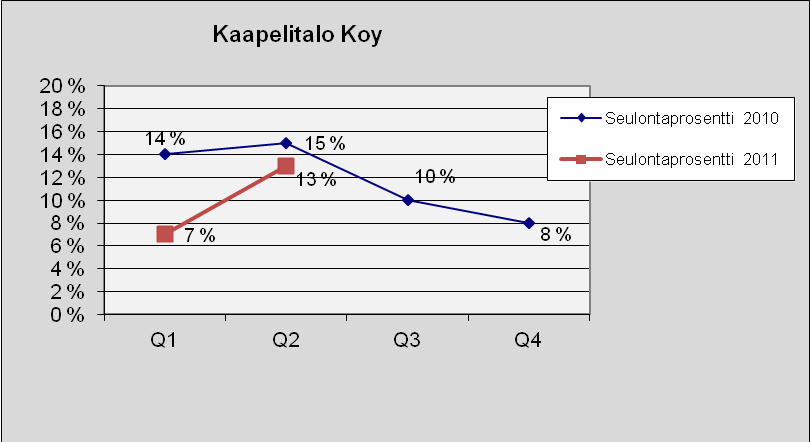 81 Kaapelitalo Koy Kuva 122. Lukumäärä tapauslajeittain.