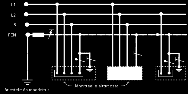 TN-C järjestelmä