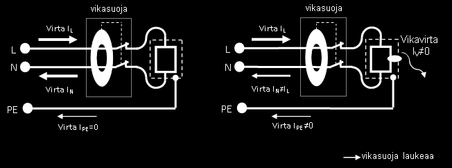 VVSK, vikavirtasuoja(kytkin)