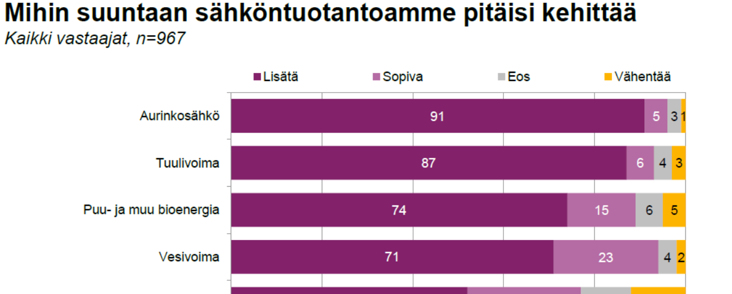 seurantatutkimus 1983-2012 LÄHDE: