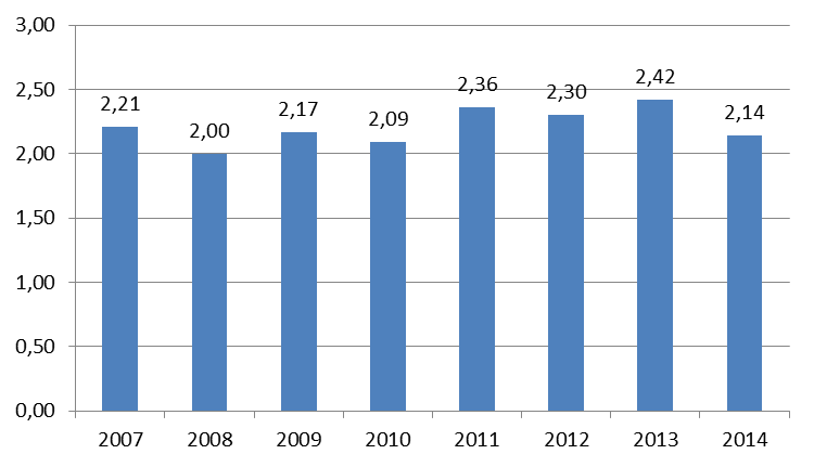 lukuun suhteutettuna pienistä kunnista voidaan ottaa yhteyttä ahkerammin kuin suuremmista ja vuosittainen vaihtelukin voi olla siellä suurempaa. Kuva 3.