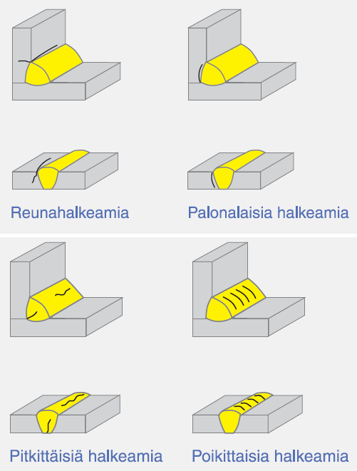 12 3. ONGELMAT HITSAUSPROSESSIN AIKANA Seuraavaksi käsitellään erilaisia ongelmia nuorrutusteräksien hitsauksessa.