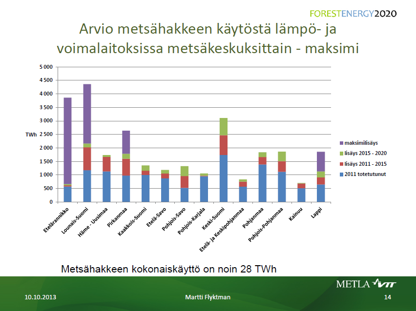 Lounais-Suomesta (V-S + Satakunta) metsähakkeen