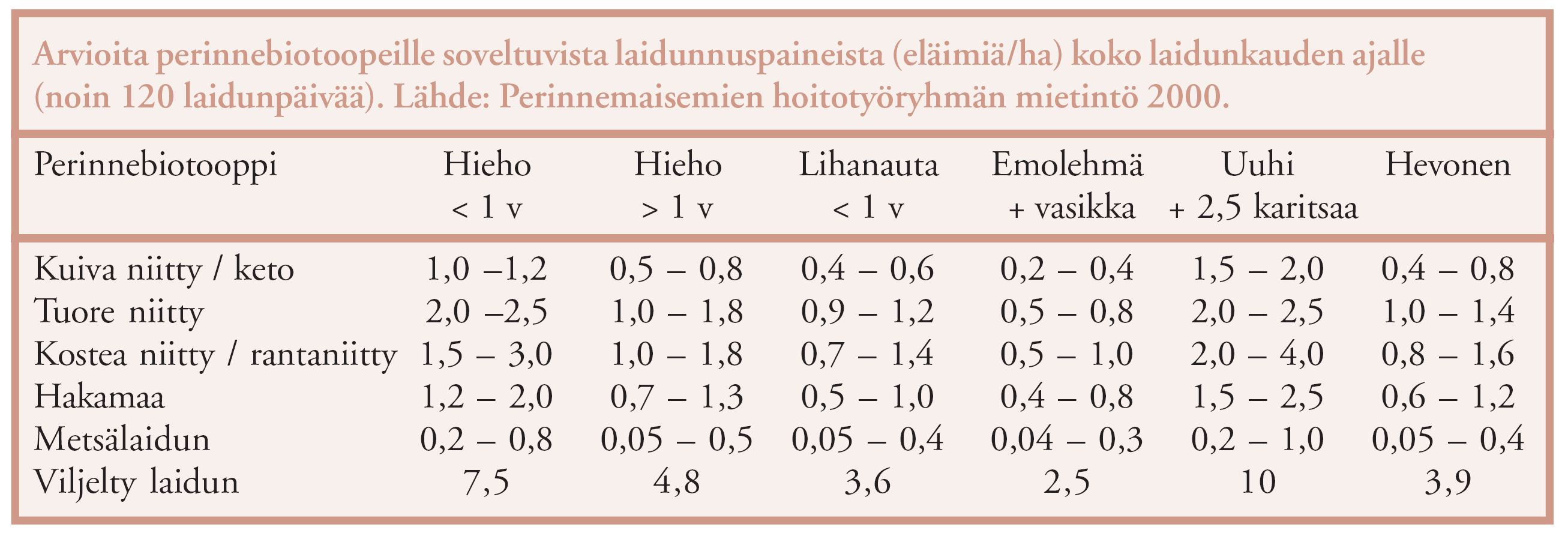 metsälaitumilla 9-14 cm.