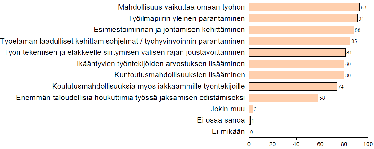 Työssä jaksamiseen kannustavat asiat