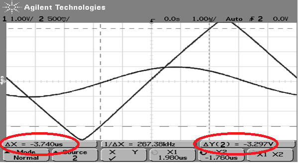 Tulosignaaliksi asetettiin sinikäyrä 1,0 V amplitudilla ja 1,0 khz taajuudella.