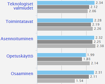 Miten Opeka eroaa muista?