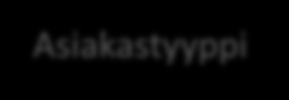 mhealth-helsinki yrityskenttää Yksilö Addoz Muistin Vivago Asiakastarve Sairaus ArctiCare Technologies Avain Technologies Intellicom Menumat Proversa&Pharma Data Prime Solutions Valuecode Proversa