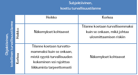 3.1.1 Tutkimuksen pääkäsitteet Tutkimuksen pääkäsitteet muodostuvat neljästä eri käsitekokonaisuudesta: liikenneturvallisuus, moottorikäyttöinen ajoneuvo, rattijuopumus ja rangaistukset.