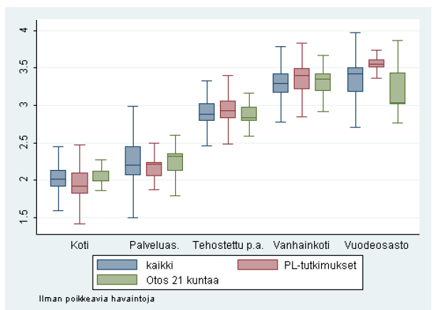 Keskeisiä havaintoja julkaisusta (2/2) TALOUDELLISUUS» Kunnissa asiakkaiden hoitokäytännöt poikkeavat hyvin voimakkaasti toisistaan.