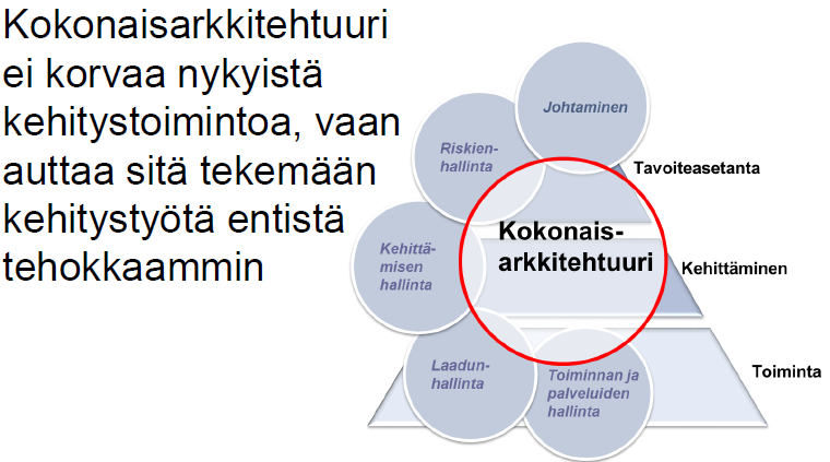 ICT koordinointi