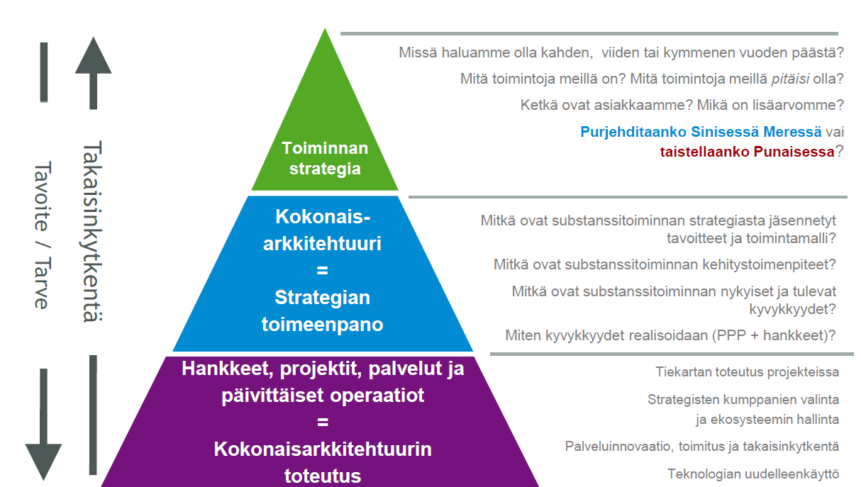 ICT hallinta