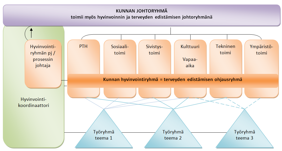 Hyvinvoinnin