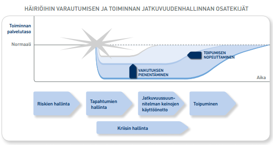 Miten suunnitelma on toteutettu?