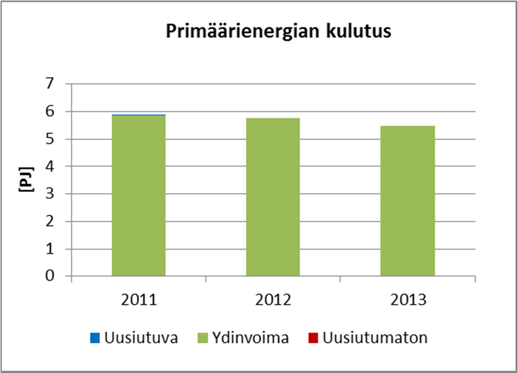 3 (8) 2. YMPÄRISTÖPROFIILI 2.1. Keskon toimittaman sähkön ympäristöprofiili Lähtötietojen perusteella lasketut Keskon K-ryhmälle toimittaman sähkön ympäristövaikutukset on esitetty taulukossa 1.